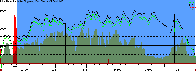 Barometer