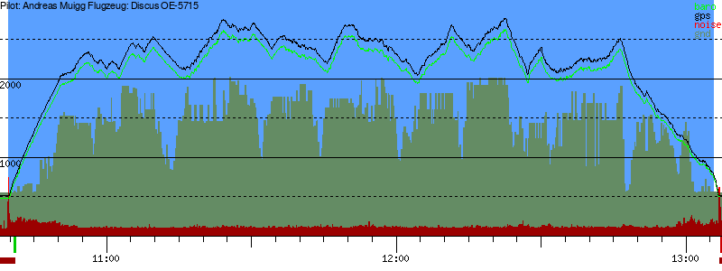 Barometer