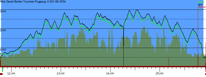 Barometer