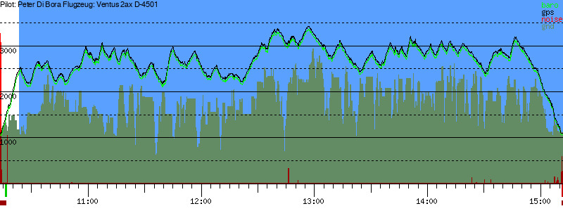 Barometer