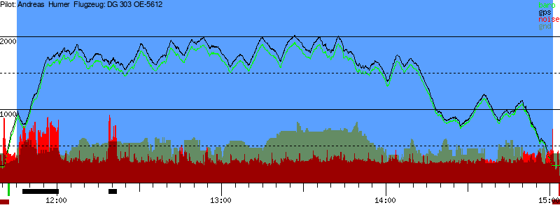 Barometer