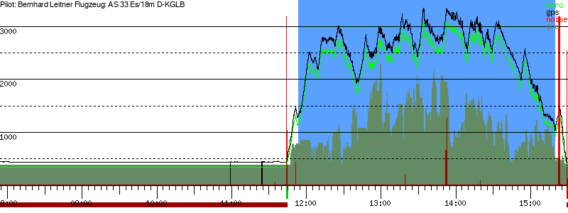 Barometer