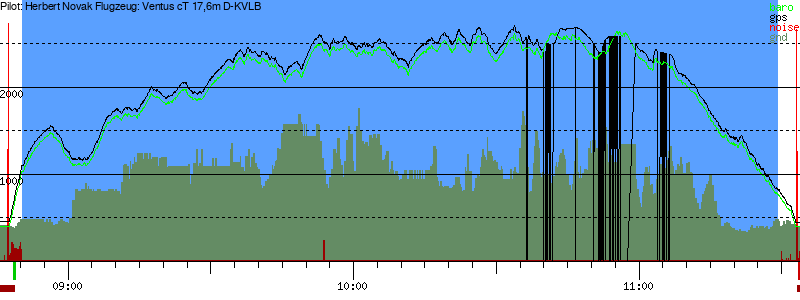 Barometer