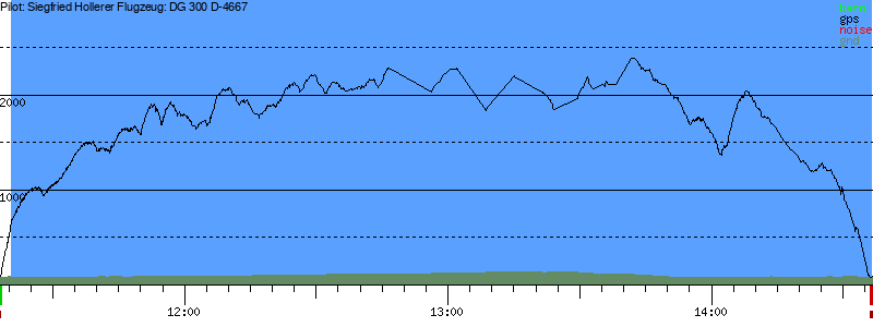 Barometer