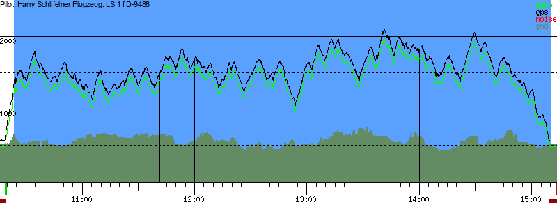 Barometer