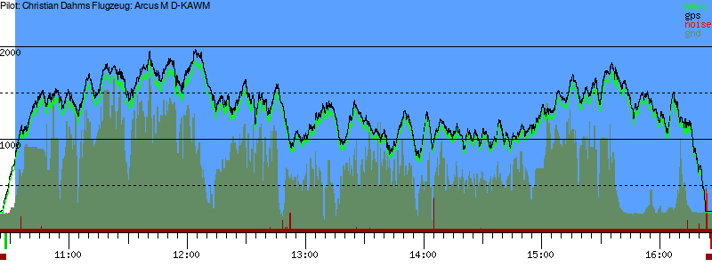 Barometer