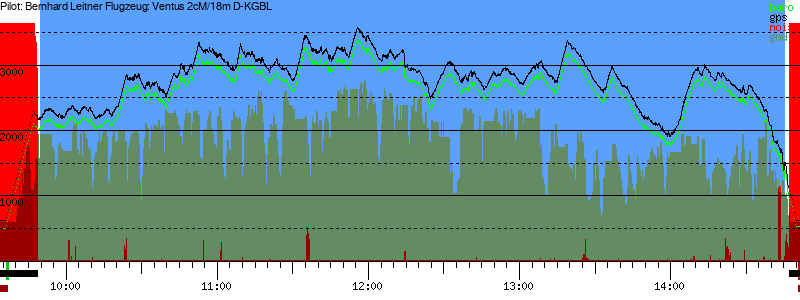 Barometer