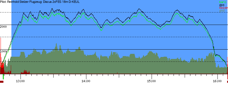 Barometer