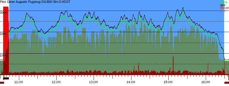 Barometer