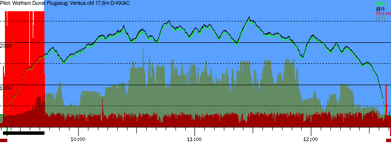 Barometer