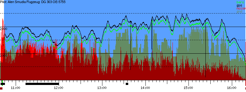 Barometer