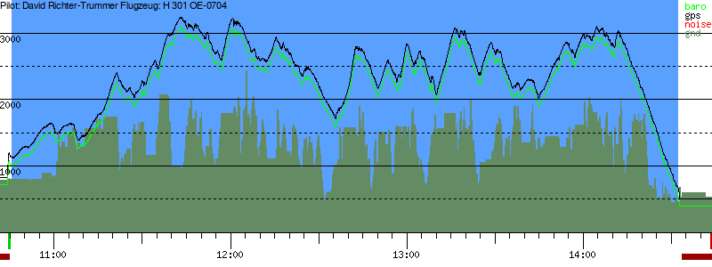 Barometer