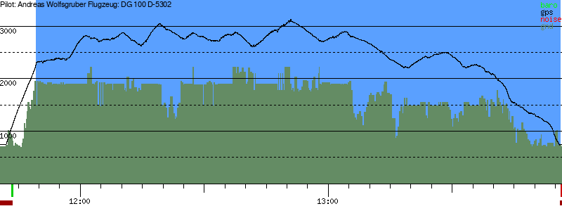 Barometer