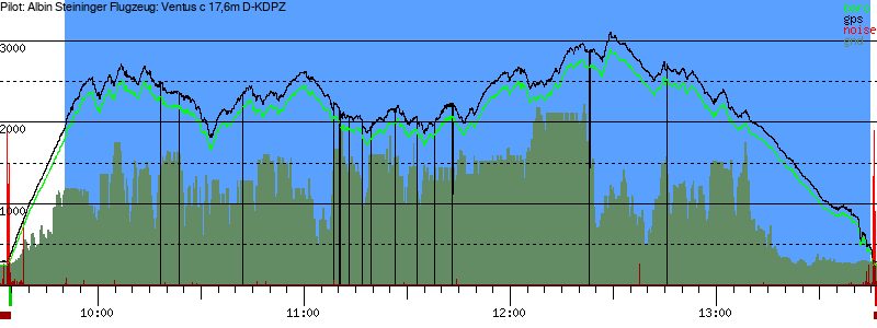 Barometer