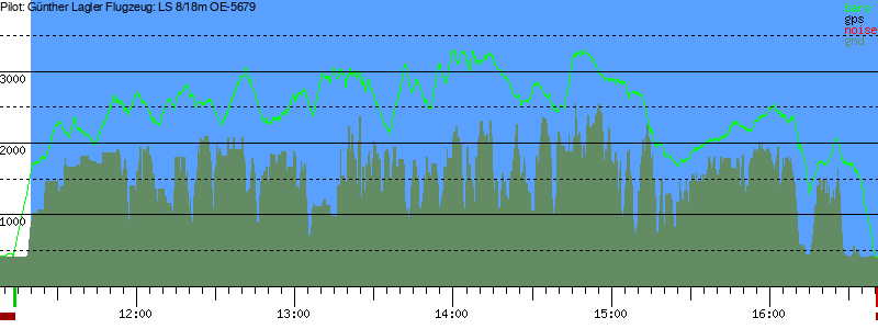 Barometer