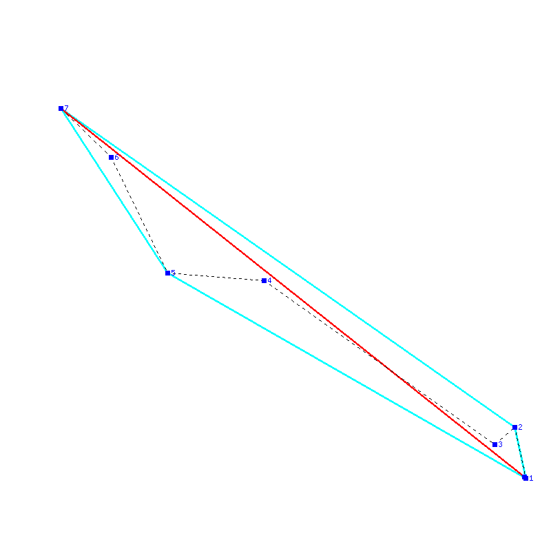 Flugauswertung