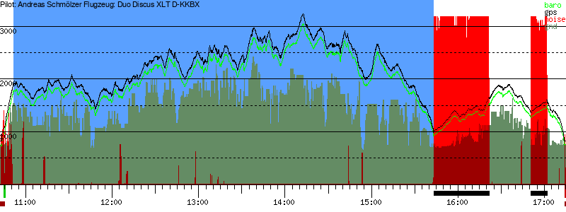 Barometer