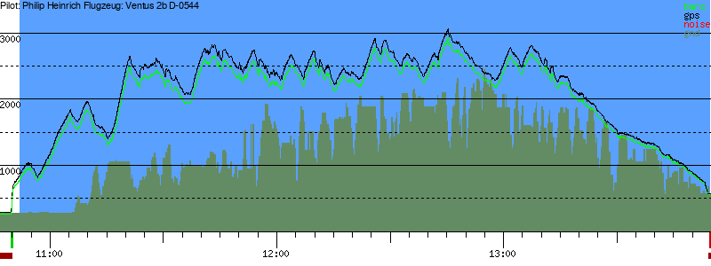 Barometer