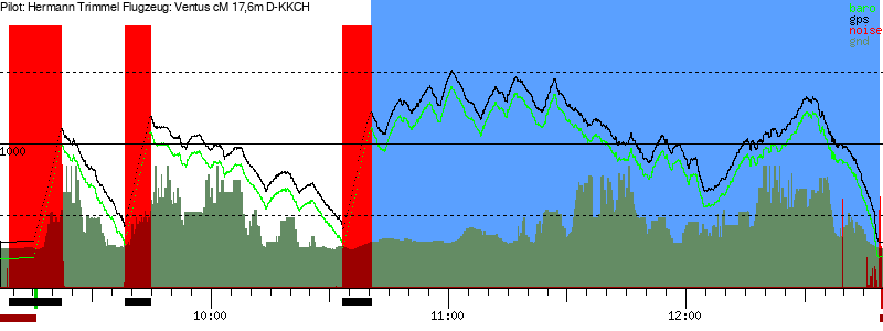 Barometer