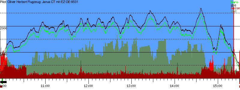 Barometer