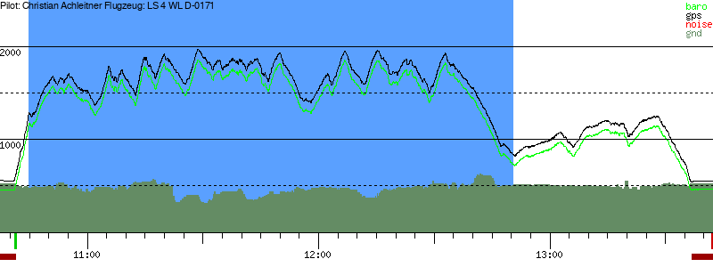 Barometer