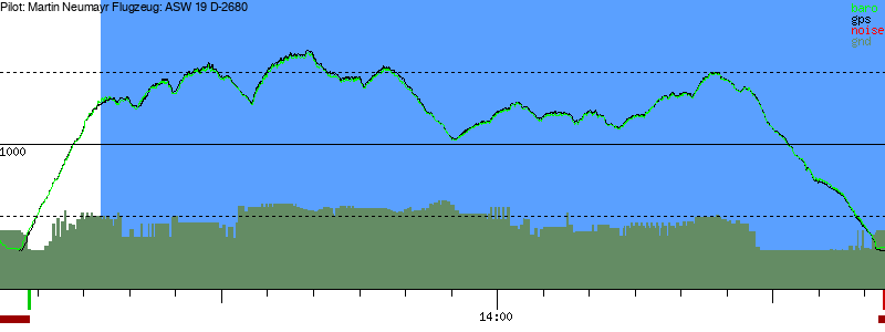 Barometer