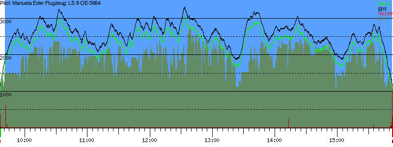 Barometer