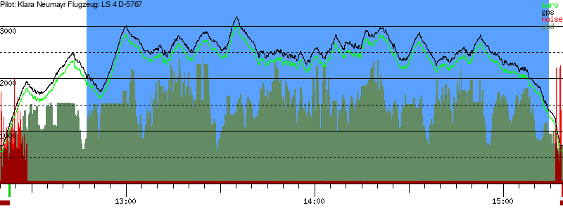 Barometer