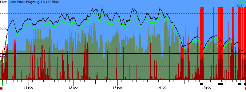 Barometer