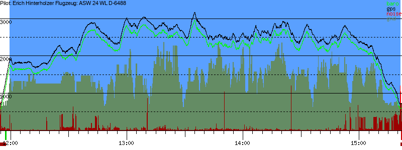 Barometer