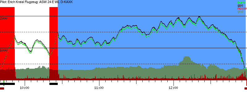 Barometer