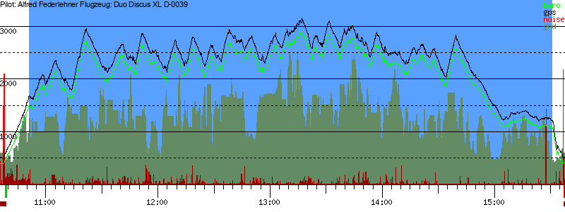 Barometer