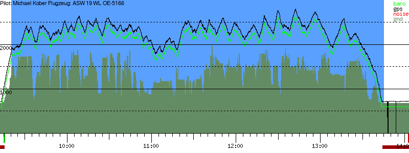 Barometer