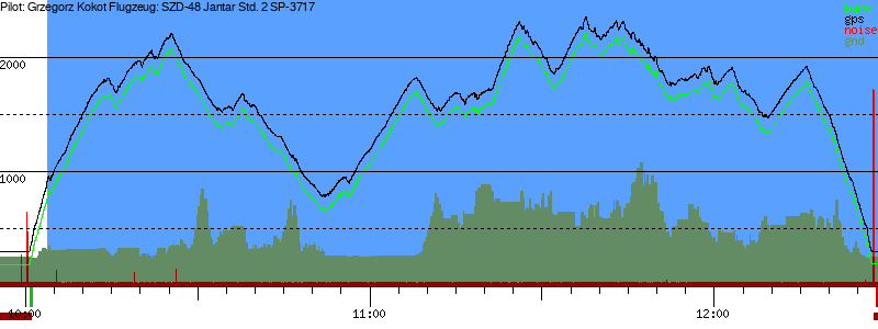 Barometer