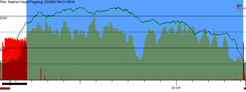 Barometer