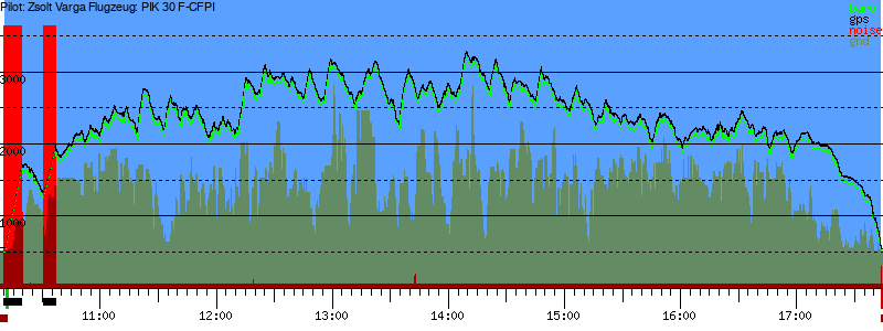 Barometer