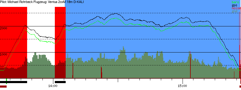 Barometer