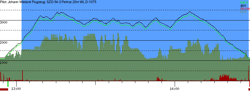 Barometer