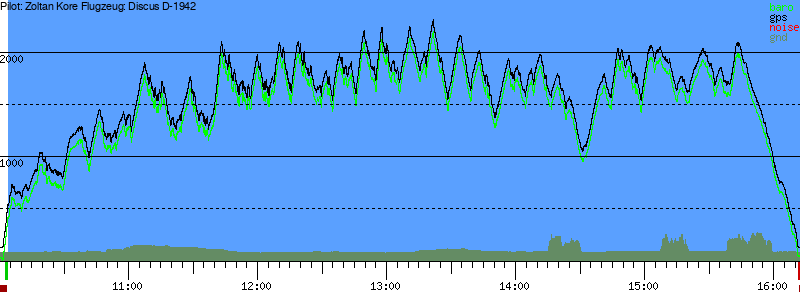 Barometer