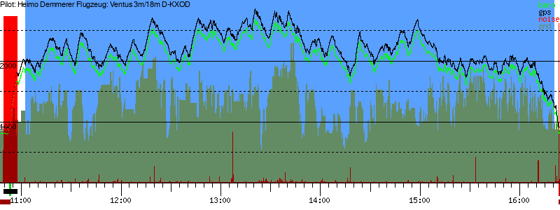 Barometer