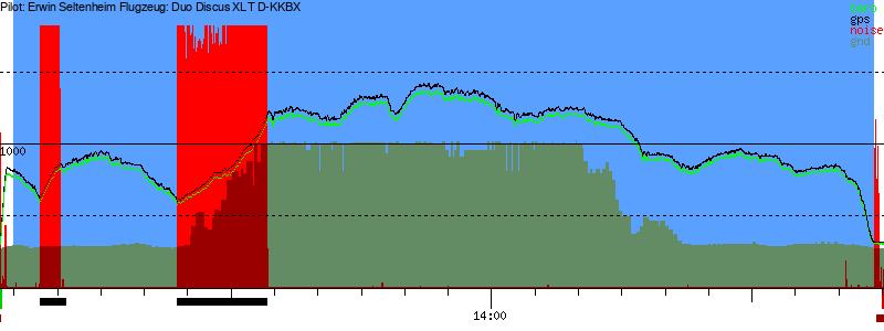 Barometer