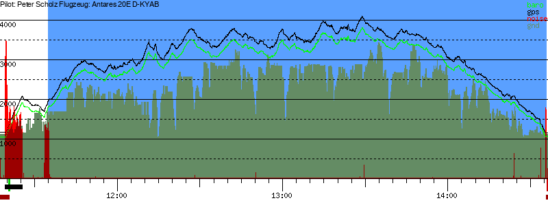 Barometer