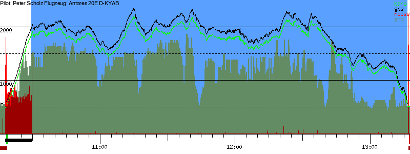 Barometer