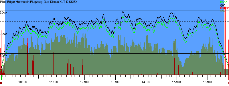 Barometer