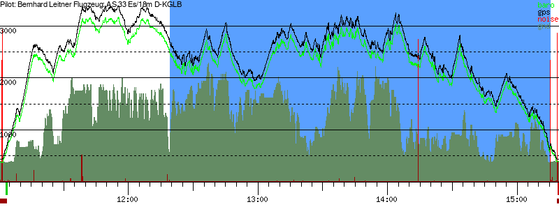 Barometer