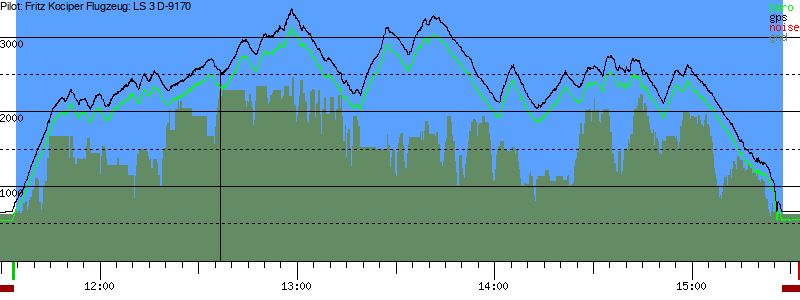 Barometer