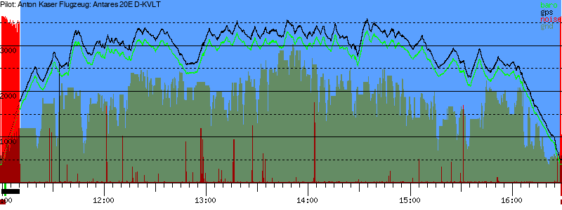 Barometer