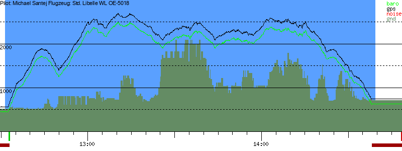 Barometer