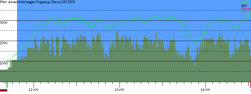 Barometer