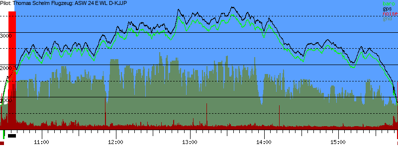 Barometer